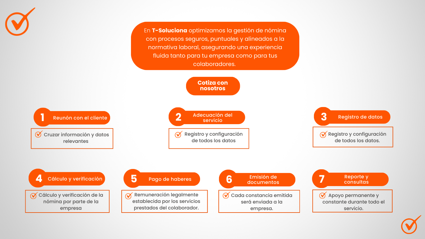 T-Soluciona - Proceso de Administración