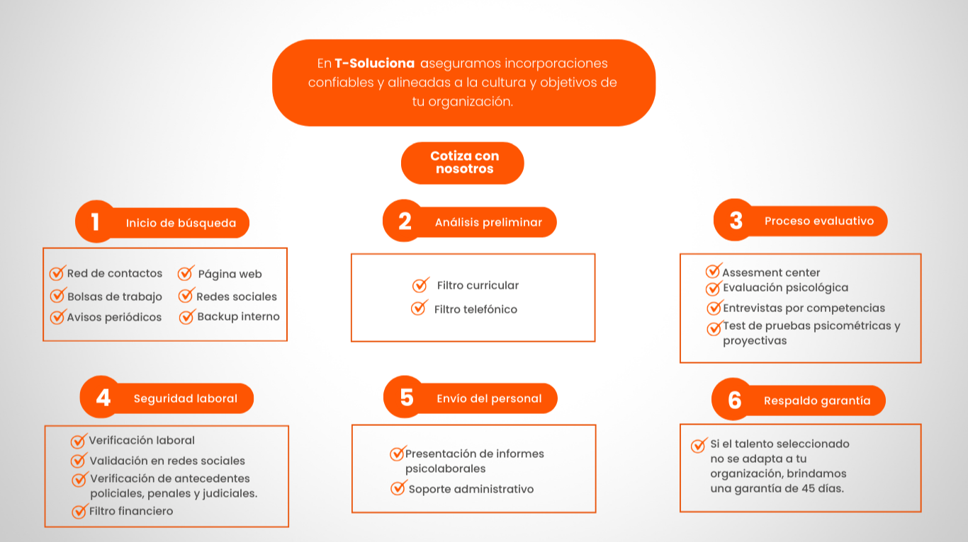 T-Soluciona - Proceso de Selección